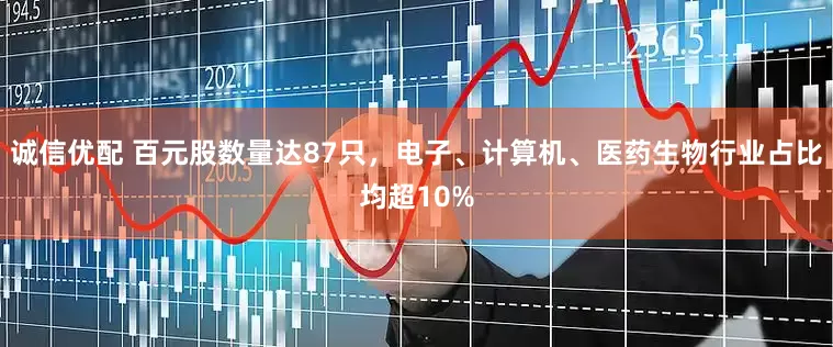 诚信优配 百元股数量达87只，电子、计算机、医药生物行业占比均超10%